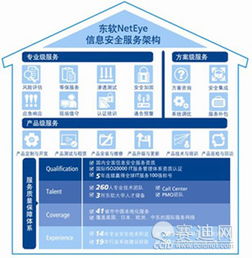 安全目標靠服務實現 中國信息安全服務的發展與挑戰