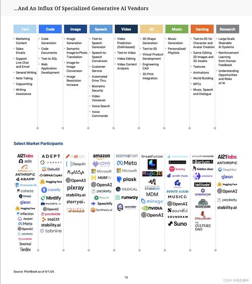 生成式ai產(chǎn)品圖譜全覽 投資人 產(chǎn)品經(jīng)理必備指南
